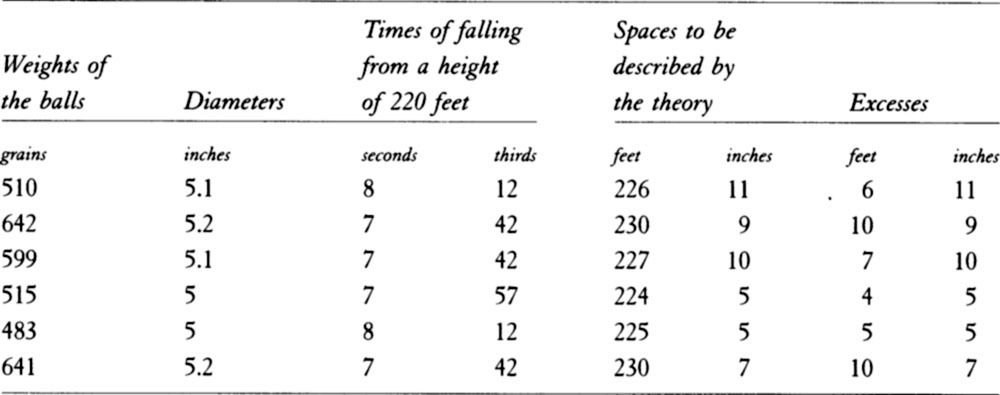 Table