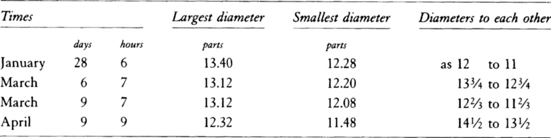 Table