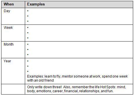 Table - Applying the Rule of 3