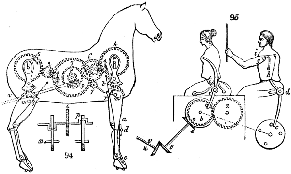 Automaton details