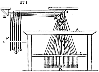 Draw-loom