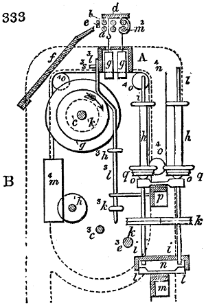 Detail of machine