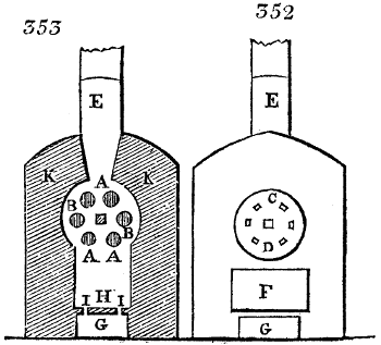 Crayon furnace