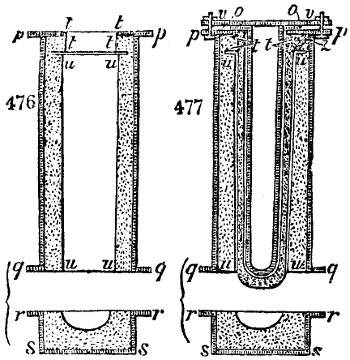 Mould fabrication