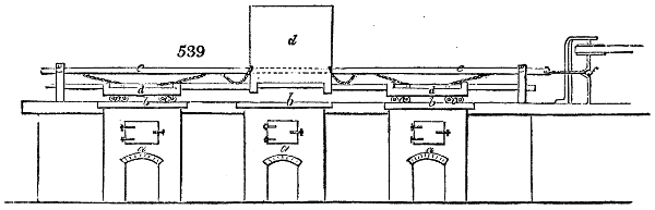 Heated plates