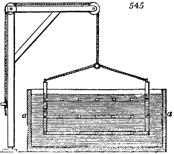 Variation on Buffum's apparatus