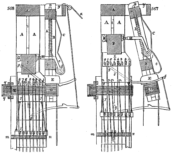 Jacquard loom