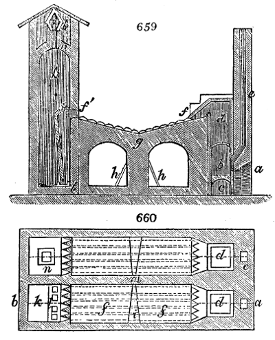 Aludel furnace