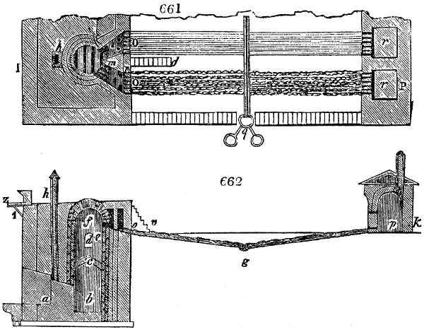 Aludel furnace