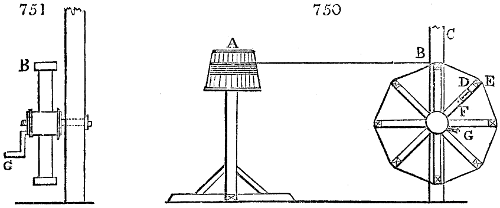 Wire unwinding apparatus