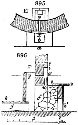 Details of kiln