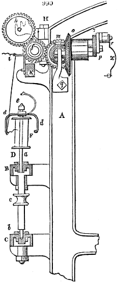 Details of machine