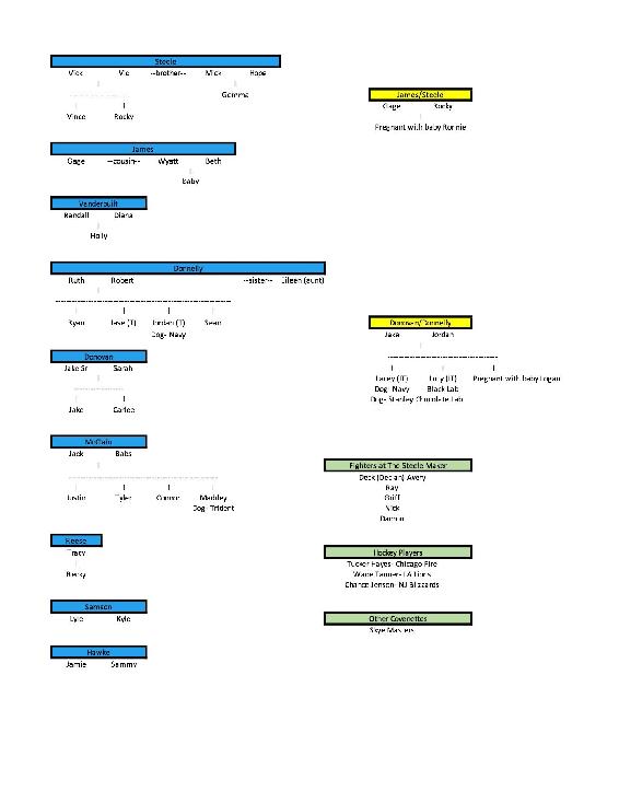 Family Trees