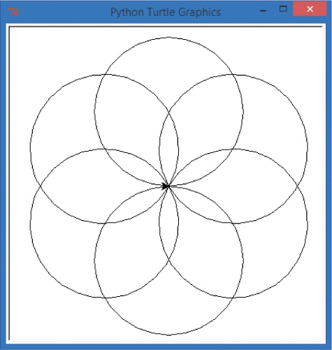 A rosette of six circles