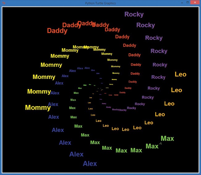 The Payne family spiral, including our two cats, Leo and Rocky