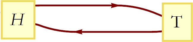 Figure 3: Another dynamical law for a two-state system.