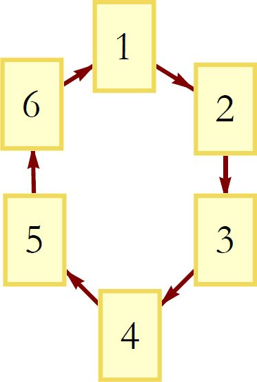 Figure 5: Dynamical Law 1.