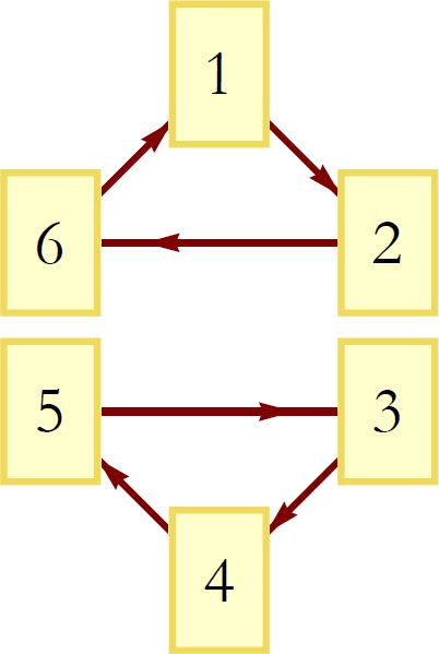 Figure 7: Dynamical Law 3.