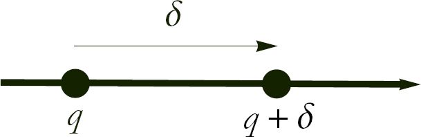 Figure 1: Shifting the coordinate of a point, q