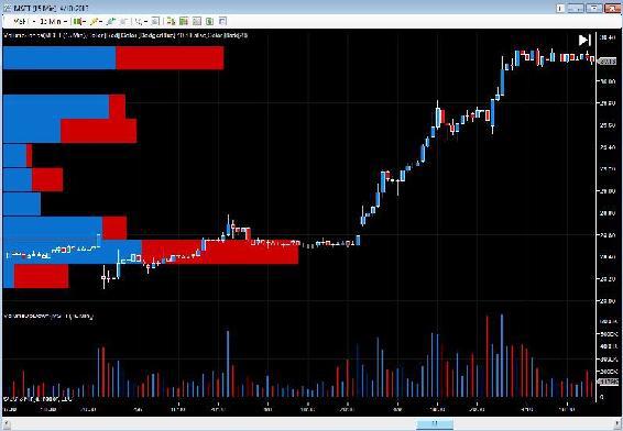 MSFT - 15 min chart - 1125 x 780.png