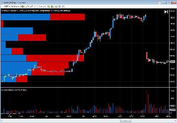 MSFT - 15 minute chart two.png