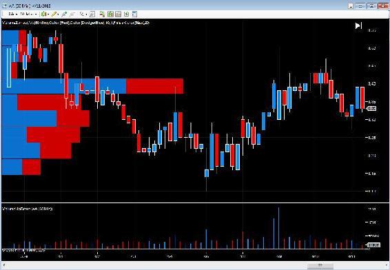 AA - hourly chart 1126 x 782.png