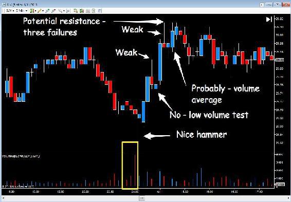 SLV - 5 minute chart 1126 x 784.png