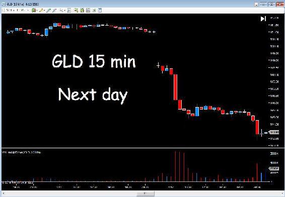 GLD 15 min - next day 1127 x 782.png