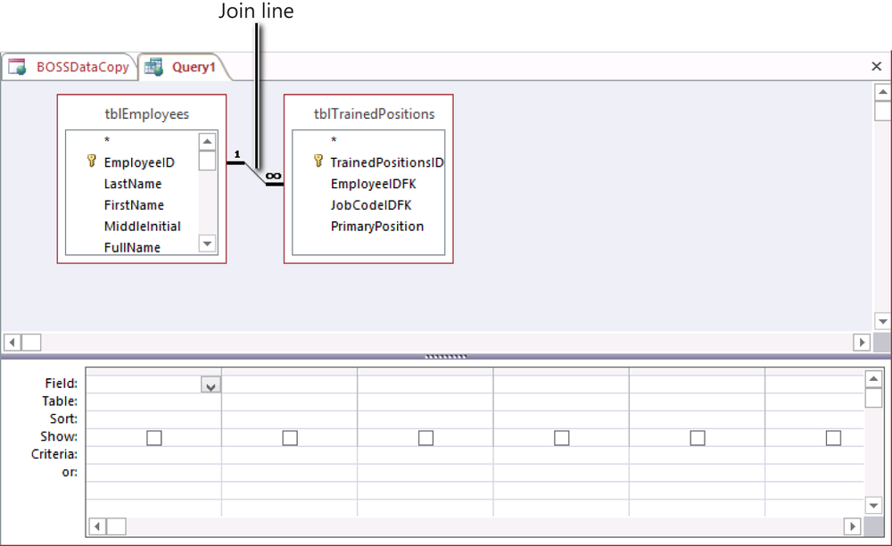 A screen shot of a new query open in Design view. The tblEmployees and tblTrainedPositions tables and their field names are listed in the upper part of the query window. No output columns are currently displayed in the design grid.