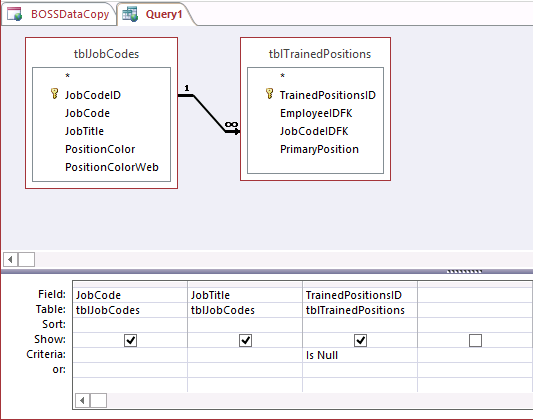 A screen shot of a new query open in Design view. The tblJobCodes and tblTrainedPositions tables and their field names are listed in the upper part of the query window. Is Null is listed in the Criteria line under the TrainedPositionsID output column in the design grid.