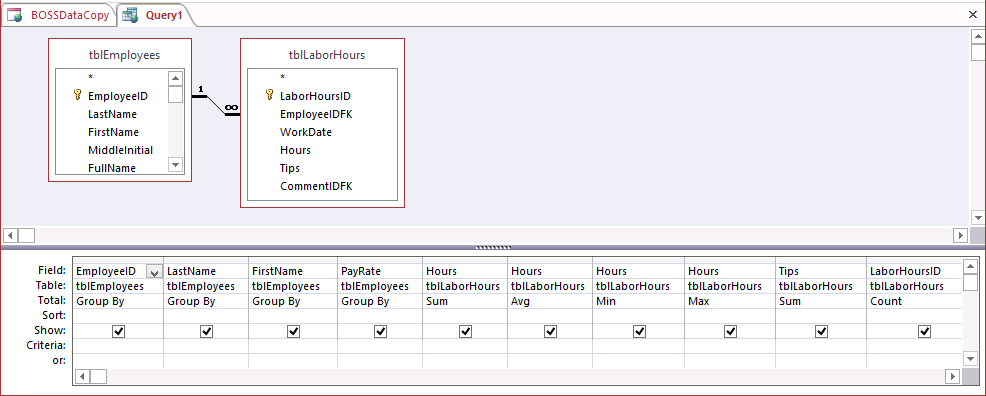 A screen shot of a new query open in Design view with tblEmployees and tblLaborHours in the upper part of the design window. Ten output columns are in view, and Group By, Sum, Avg, Min, Max, and Count are selected on the Total row under the various columns in the design grid.