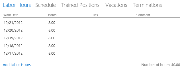 A screen shot of a related items control displayed in a web browser. Five tabs are shown: Labor Hours, Schedule, Trained Positions, Vacations, and Terminations.