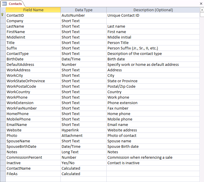 A screen shot of the Contacts table open in Design view. New fields have been inserted between existing rows, and field descriptions have also been entered.