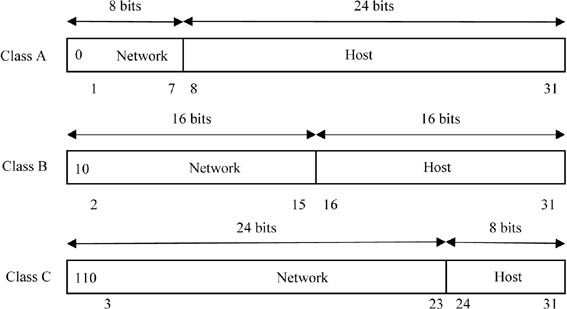 ch10-fig10.2.gif