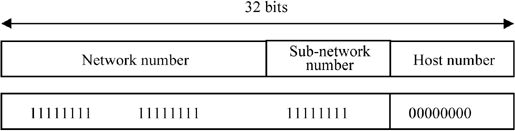 ch10-fig10.3.gif