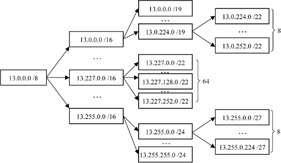 ch10-fig10.4.gif