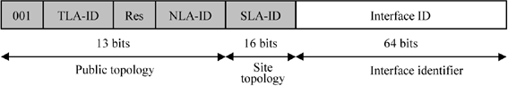 ch10-fig10.6.gif