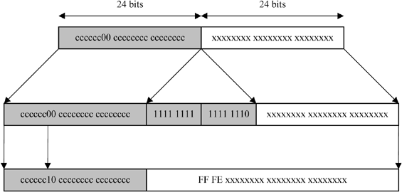 ch10-fig10.13.gif