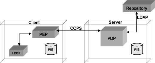 ch12-fig12.3.gif