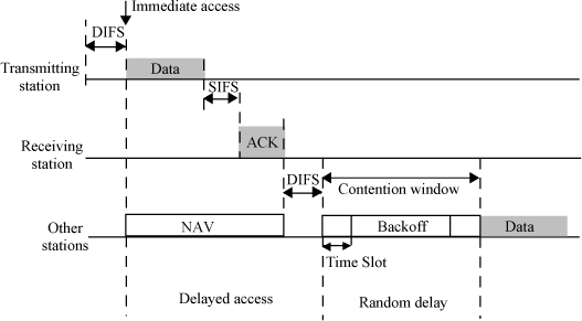 ch21-fig21.5.gif