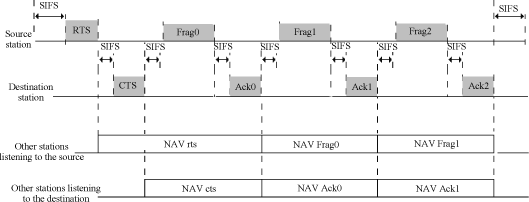 ch21-fig21.7.gif