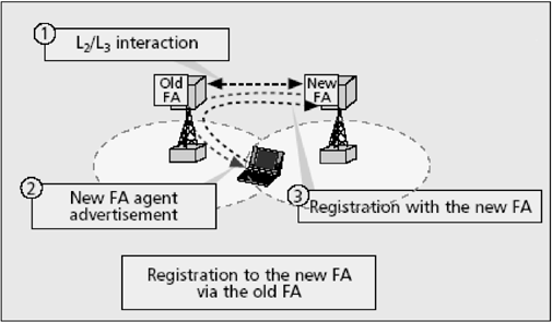 ch22-fig22.7.gif