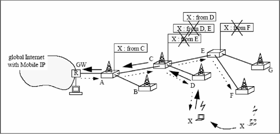 ch22-fig22.8.gif