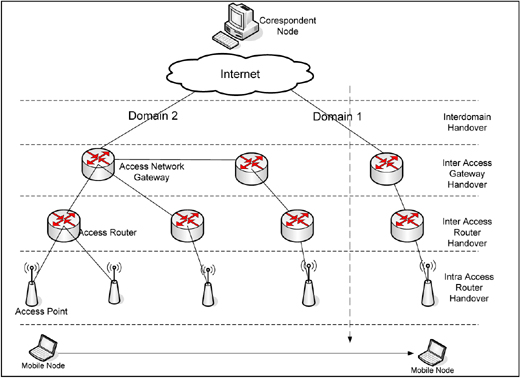 ch22-fig22.10.jpg