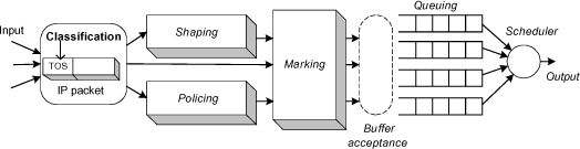 ch3-fig3.5.gif