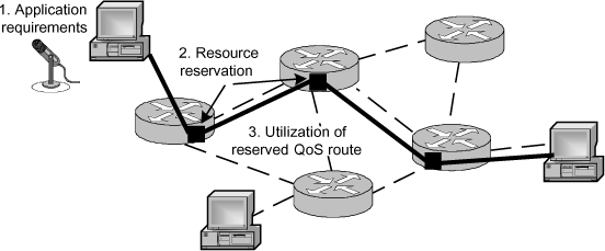 ch3-fig3.6.gif