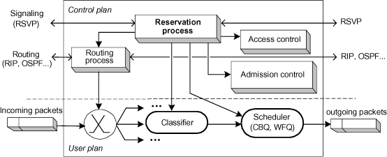 ch3-fig3.8.gif