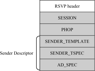 ch3-fig3.11.gif