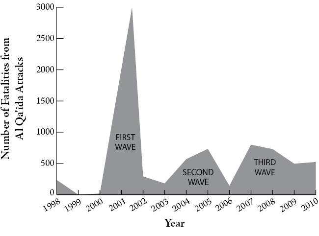 2.Al_Qa%27ida_Waves.ai