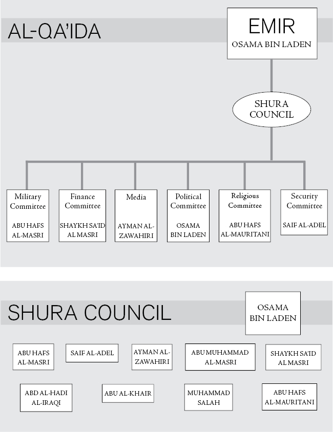 5.AlQaidaOrganizationalStructure.ai